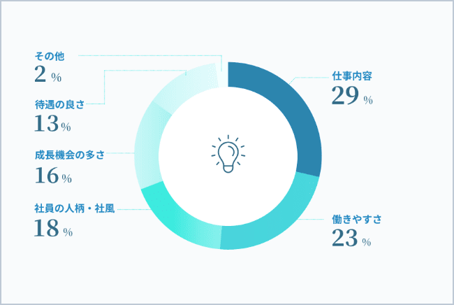 入社して感じたNTTデータMSEの良いところは?