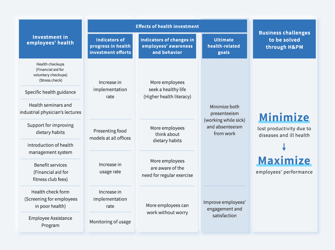 H&PM Strategy Map