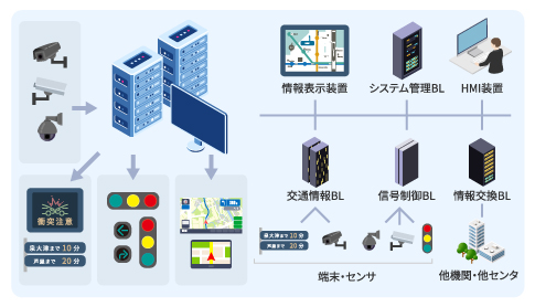 NTTデータMSEのITSへの取組み