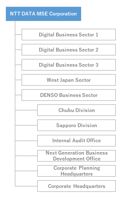 Organization chart
